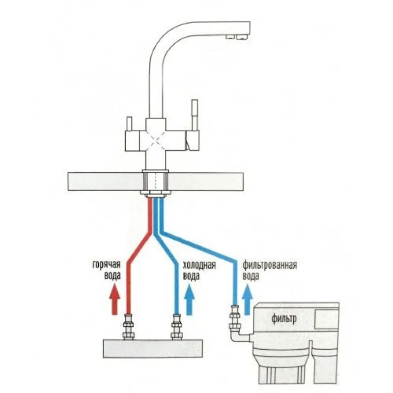 Смеситель для кухни Feinise на гайке для фильтра питьевой воды латунь FEINISE (арт. S9039)